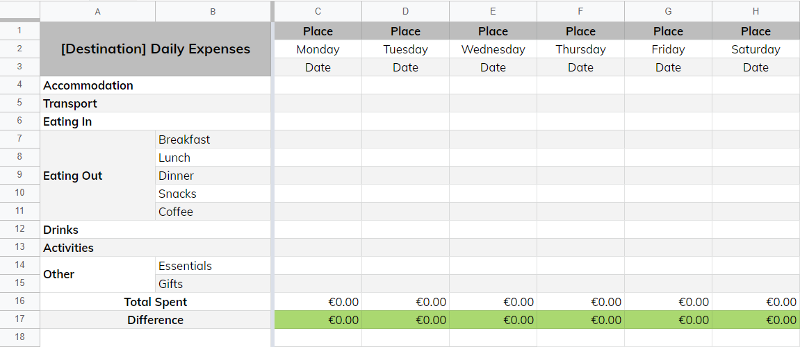 Daily Travel Budget Template