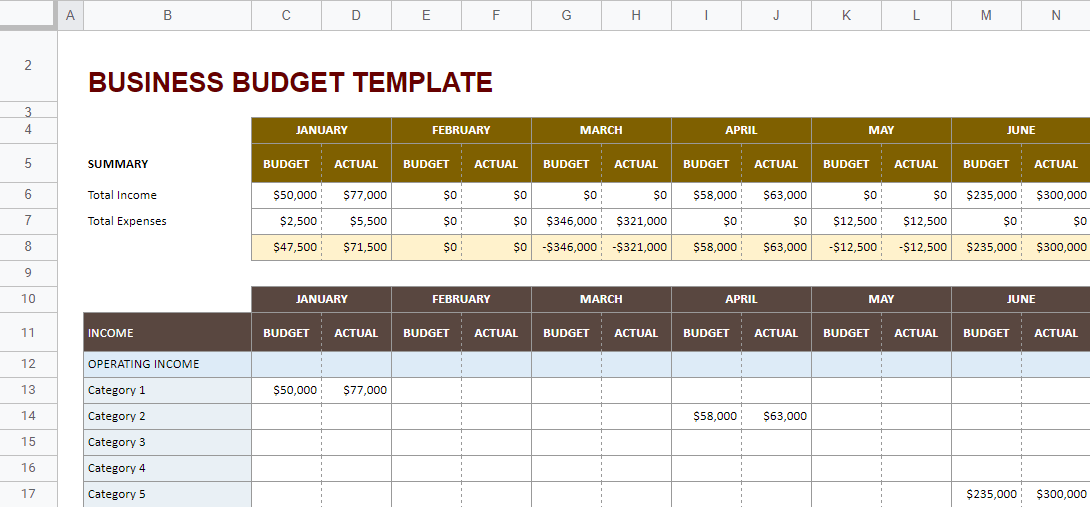 Free Downloadable Business Budget Template