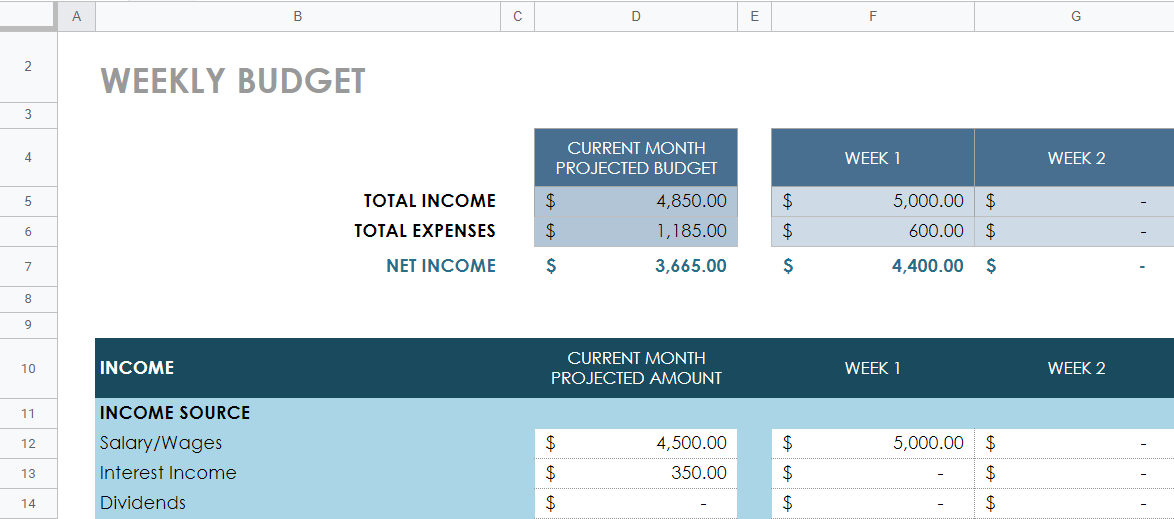 Free Downloadable Weekly Budget Template