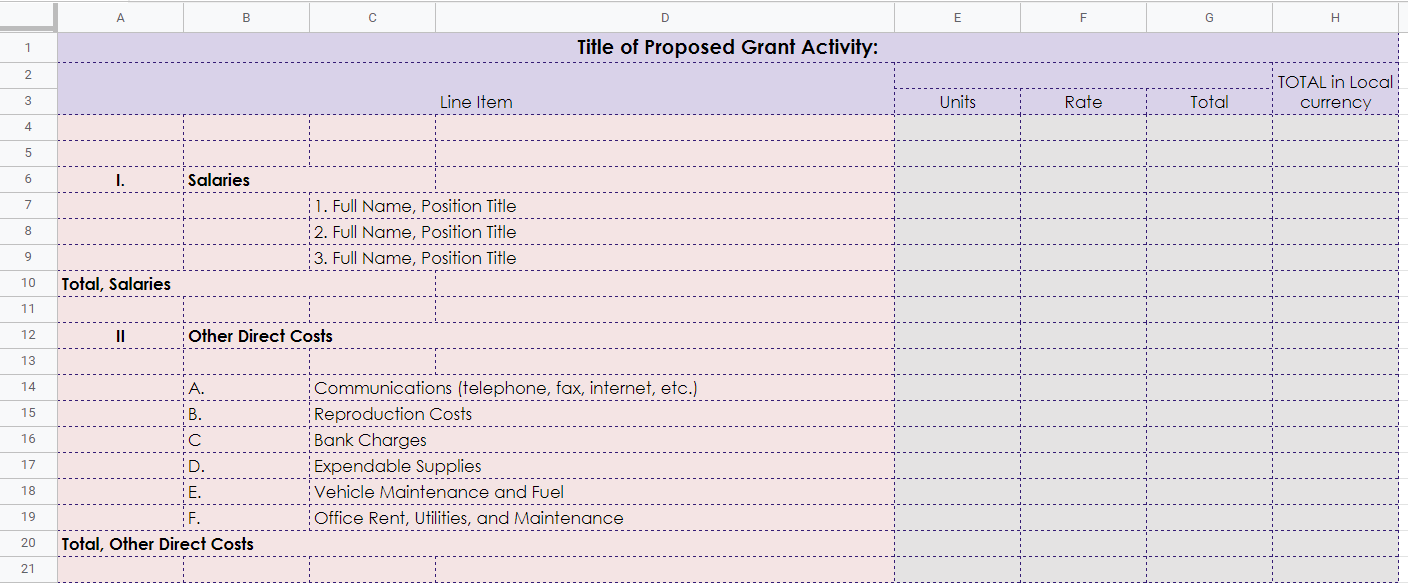 Grant Project Budget Template