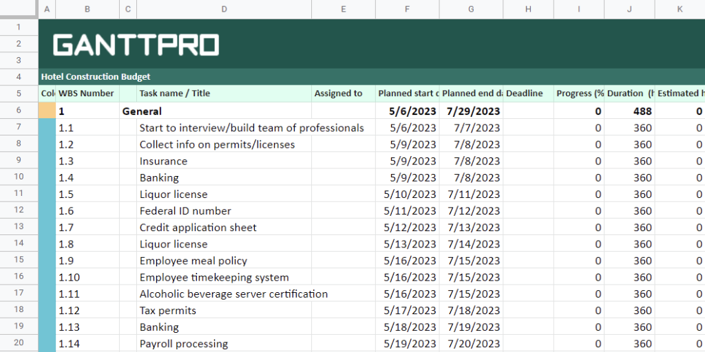 Hotel Construction Budget Template