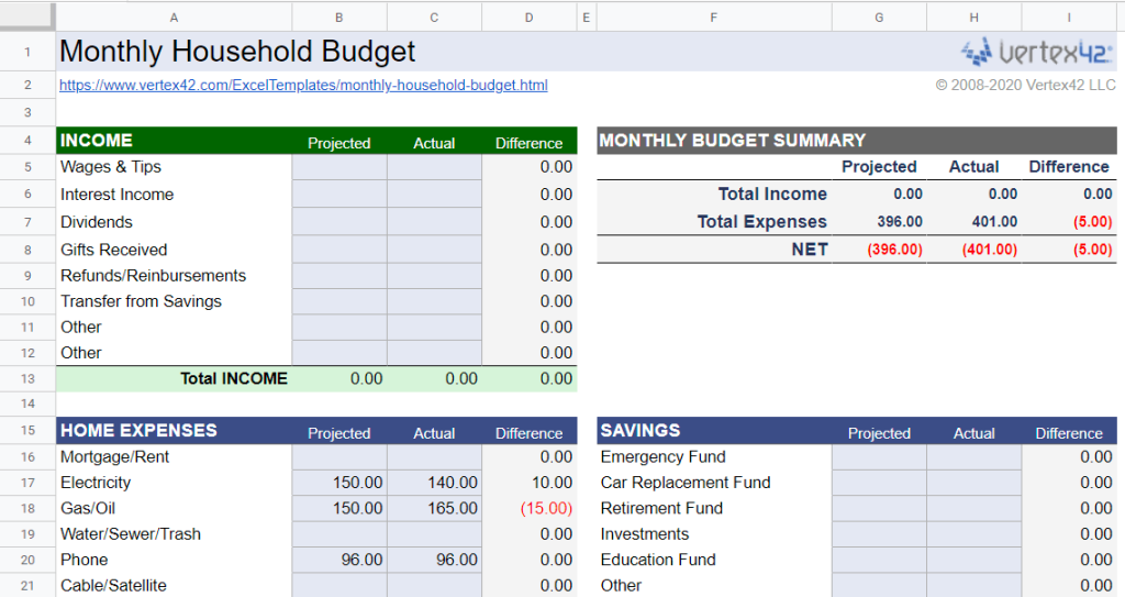 14 Best☝️ Free Google Sheets Monthly Budget Templates for 2023 ...