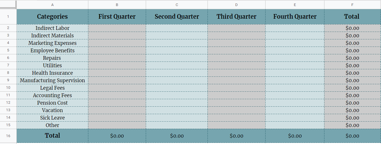 Manufacturing Production Budget Template