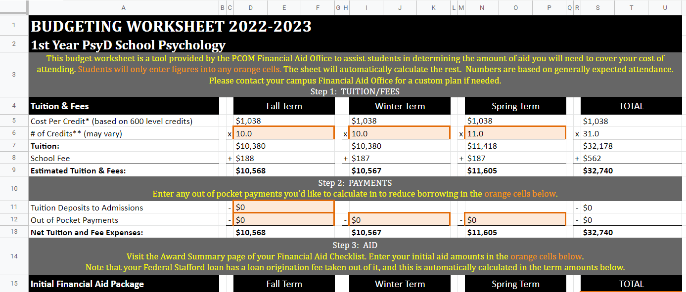 Medical School Budget