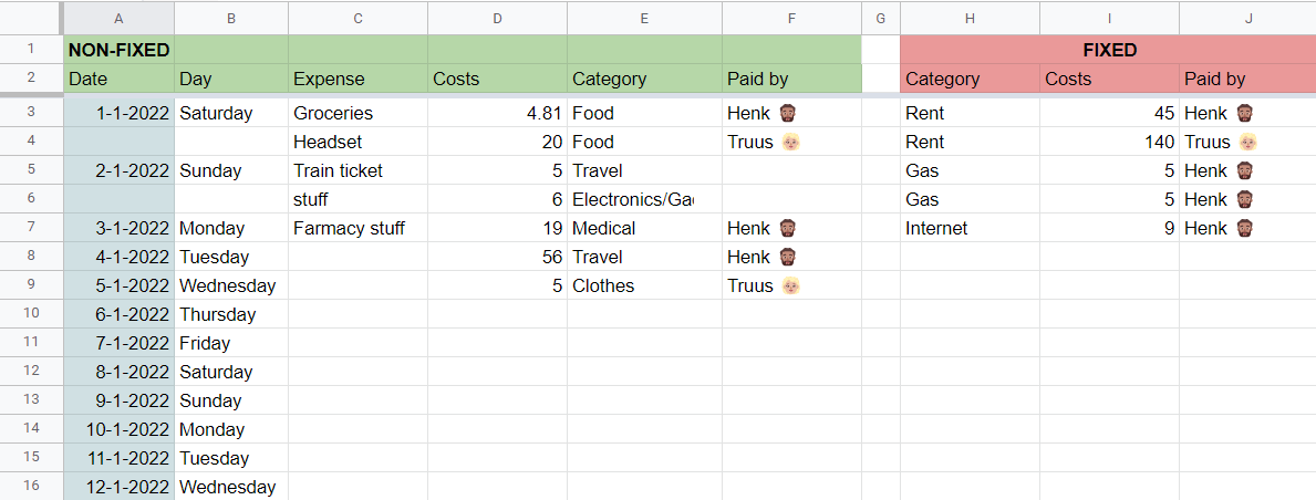 Monthly Budget Template for Couples