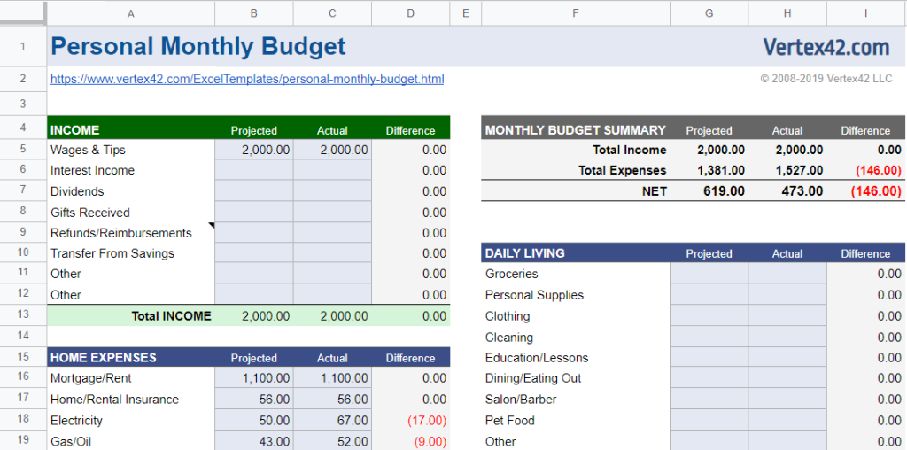 14 Best☝️ Free Google Sheets Monthly Budget Templates for 2023 ...