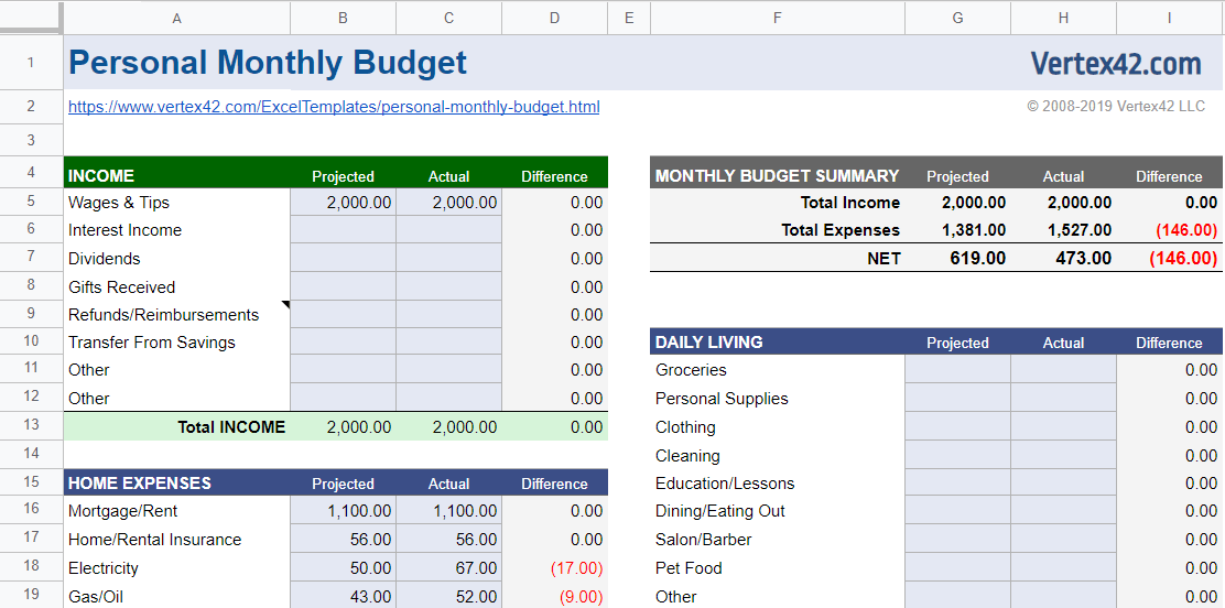 Personal Monthly Budget Template