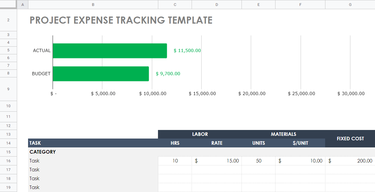Project Cost Template