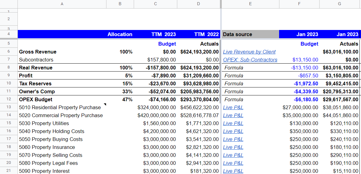 Real Estate Investor Business Budget Template