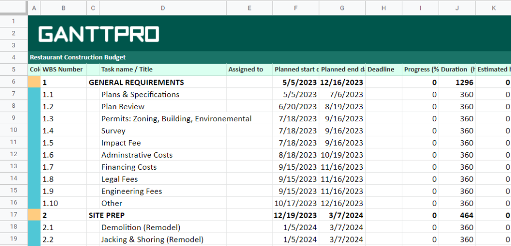 Restaurant Commercial Construction Budget Template