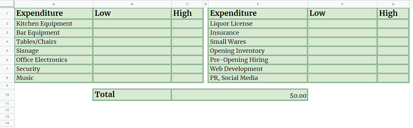 Restaurant Startup Budget Template