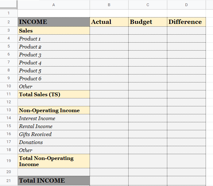 20 Best☝️ Free Google Sheets Business Budget Templates for 2023