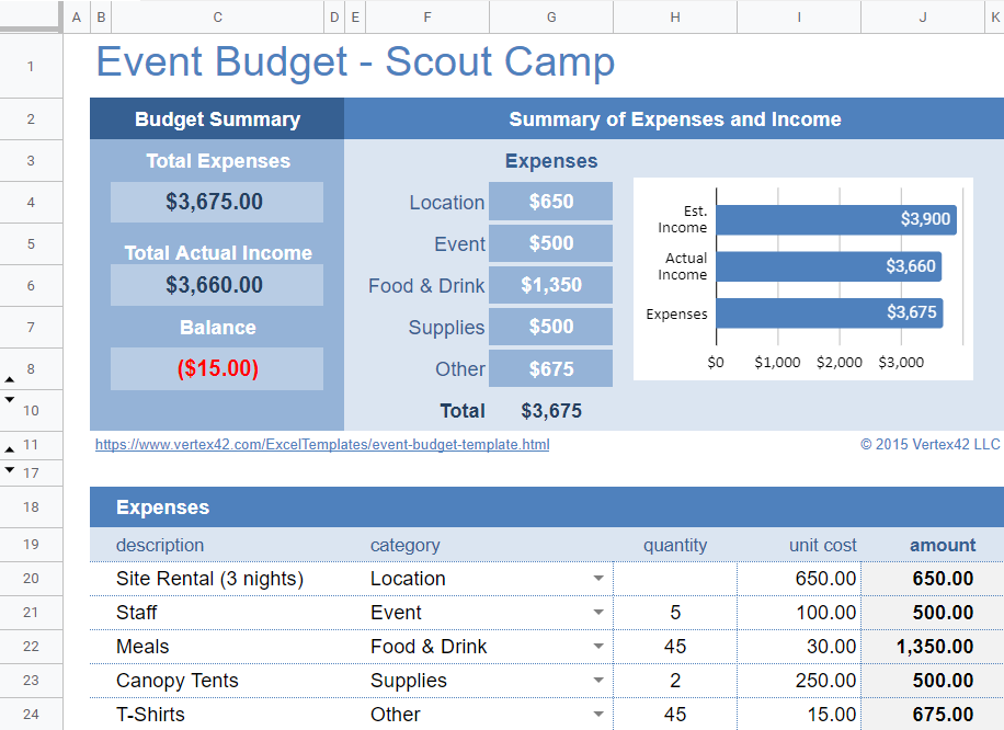 Special Event Budget Template