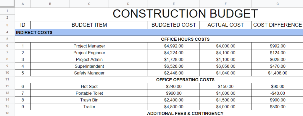 Subcontractor Construction Budget Template