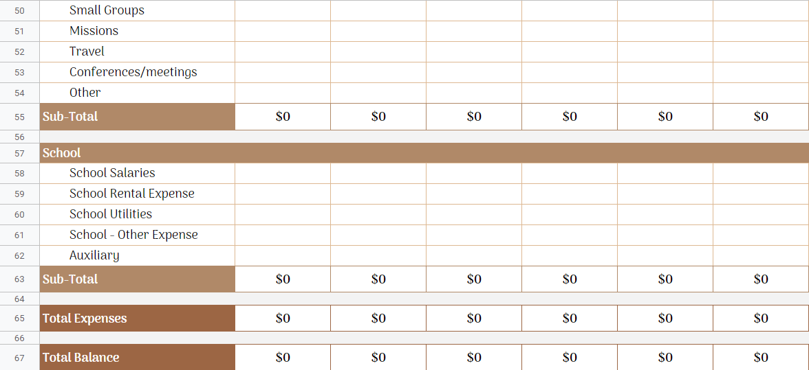 Sunday School Budget Template