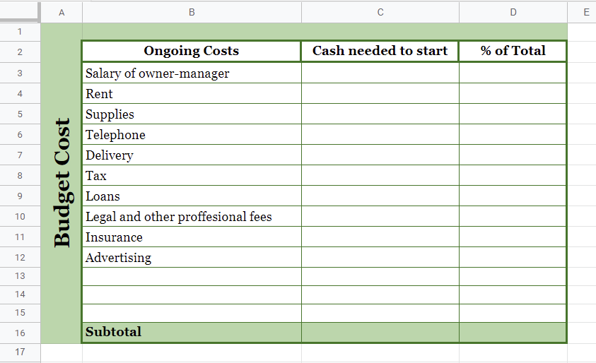 Tech Startup Budget Template