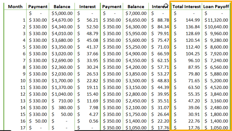 14+ Best☝️ Free Debt Snowball Spreadsheets (Excel & Google Sheets ...