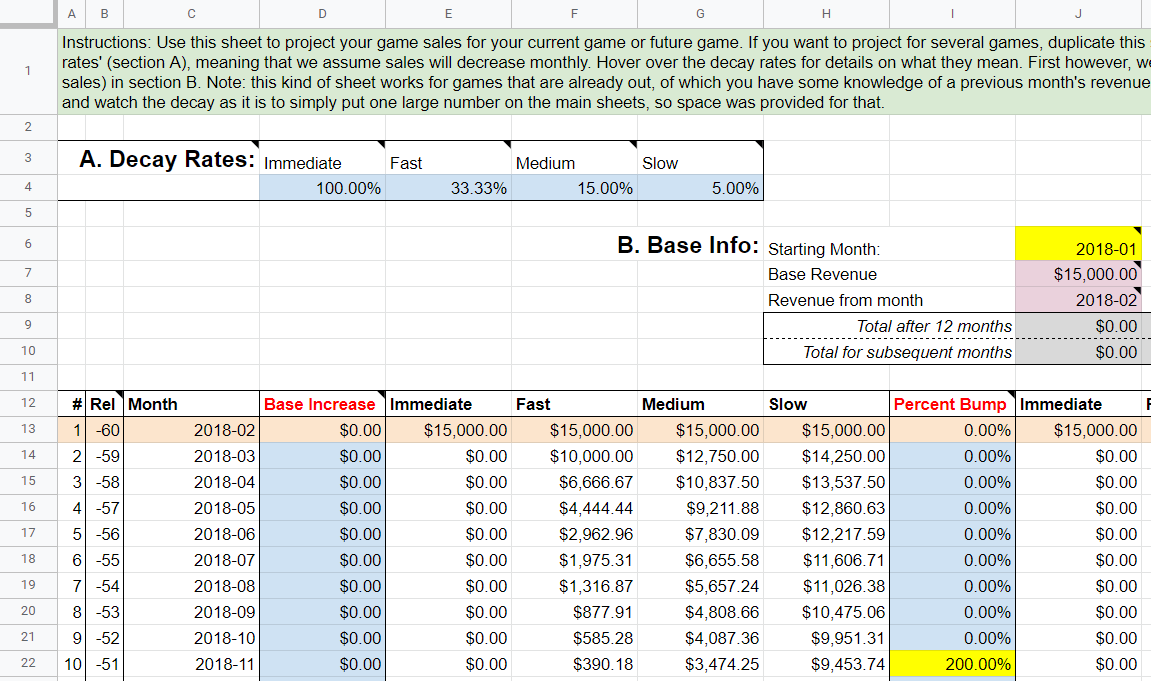 Video Game Production Budget Template