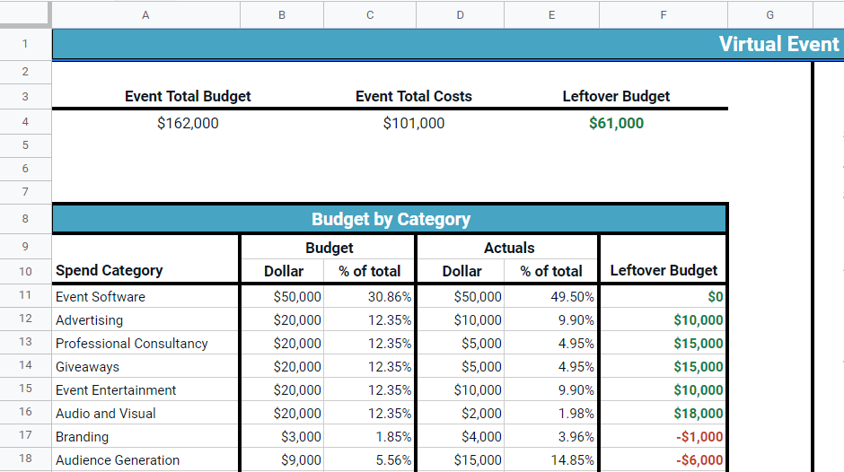 Virtual Event budget template