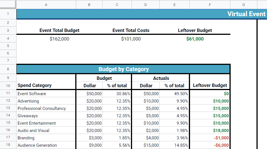 16 Best Free☝️ Google Sheets Event Budget Templates for 2023