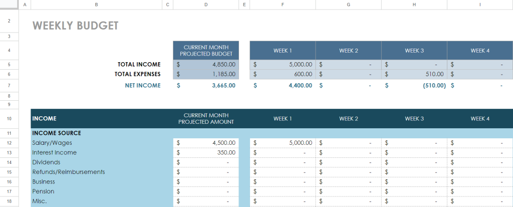 google worksheet budget