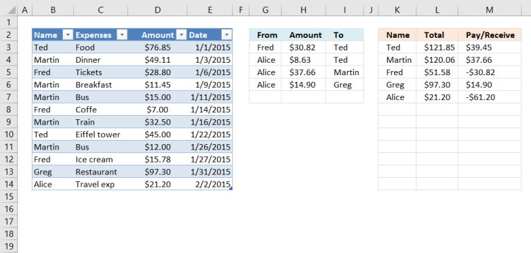 12☝️ Spreadsheet Templates for Splitting Expenses (Excel Google