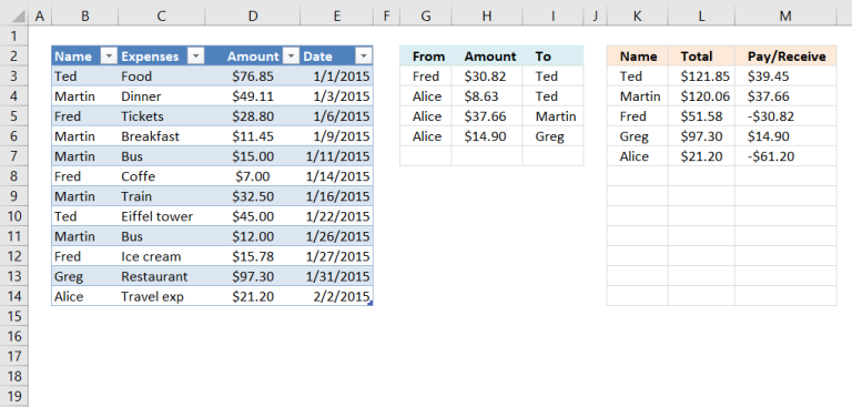 12-spreadsheet-templates-for-splitting-expenses-excel-google