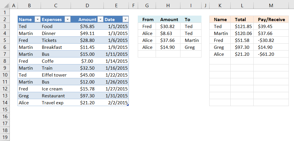 Shared Expenses Spreadsheet Template Google Sheets