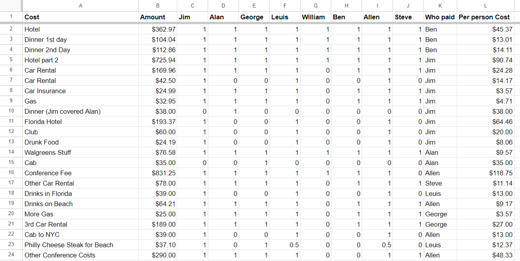 trip cost excel template