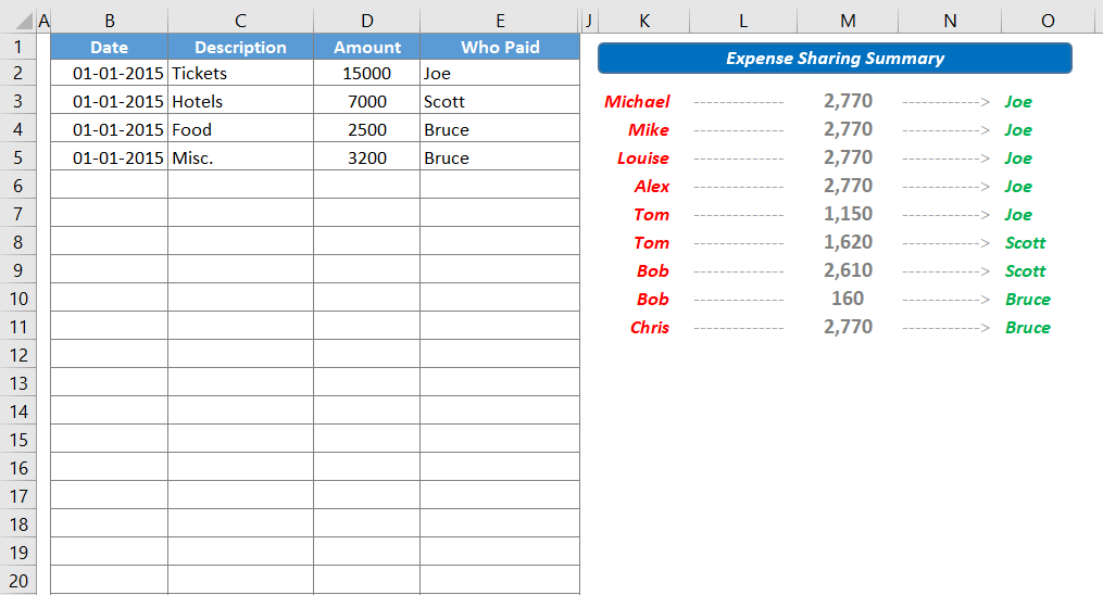 trip cost excel template