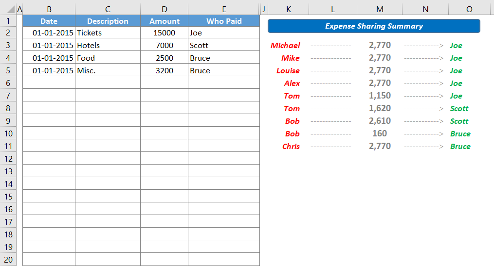 split trip expenses