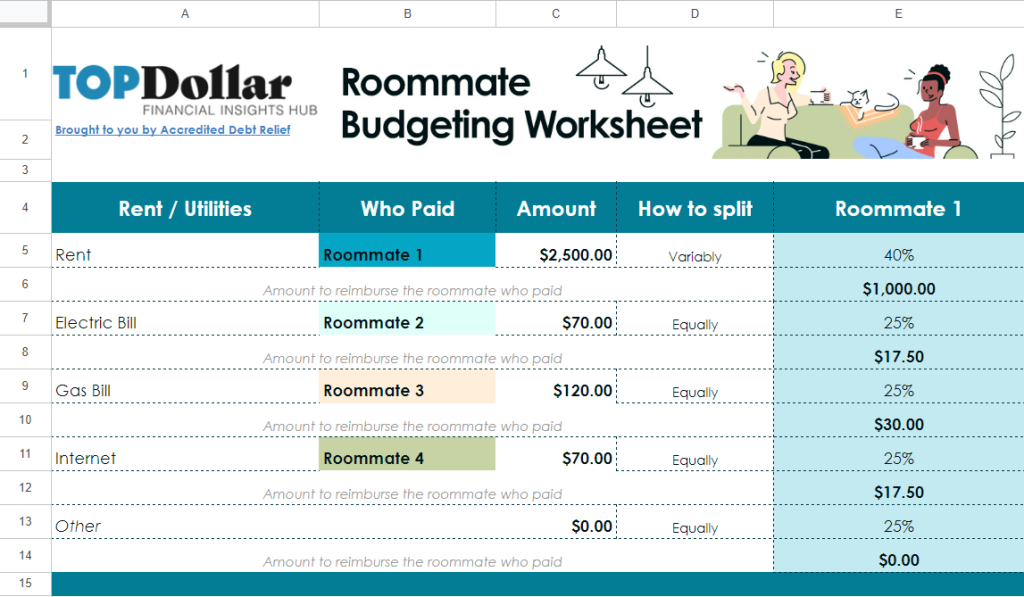 split trip expenses