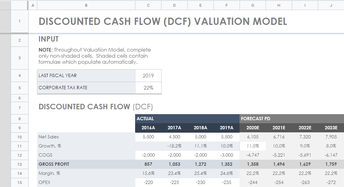 17☝️ Free Google Sheets Cash Flow Templates - Spreadsheet Daddy