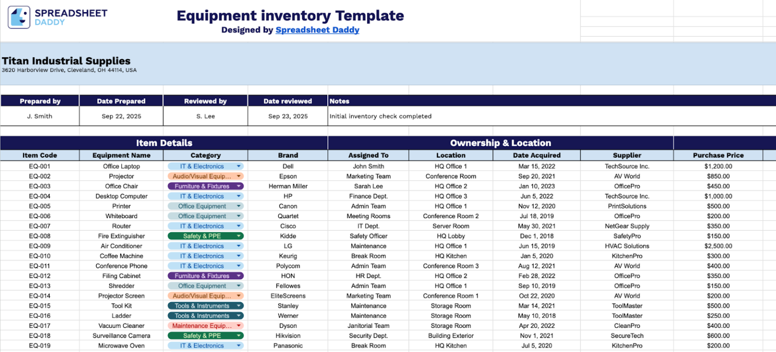 Free☝️ Equipment Inventory Spreadsheet Template (Google Sheets, Excel ...