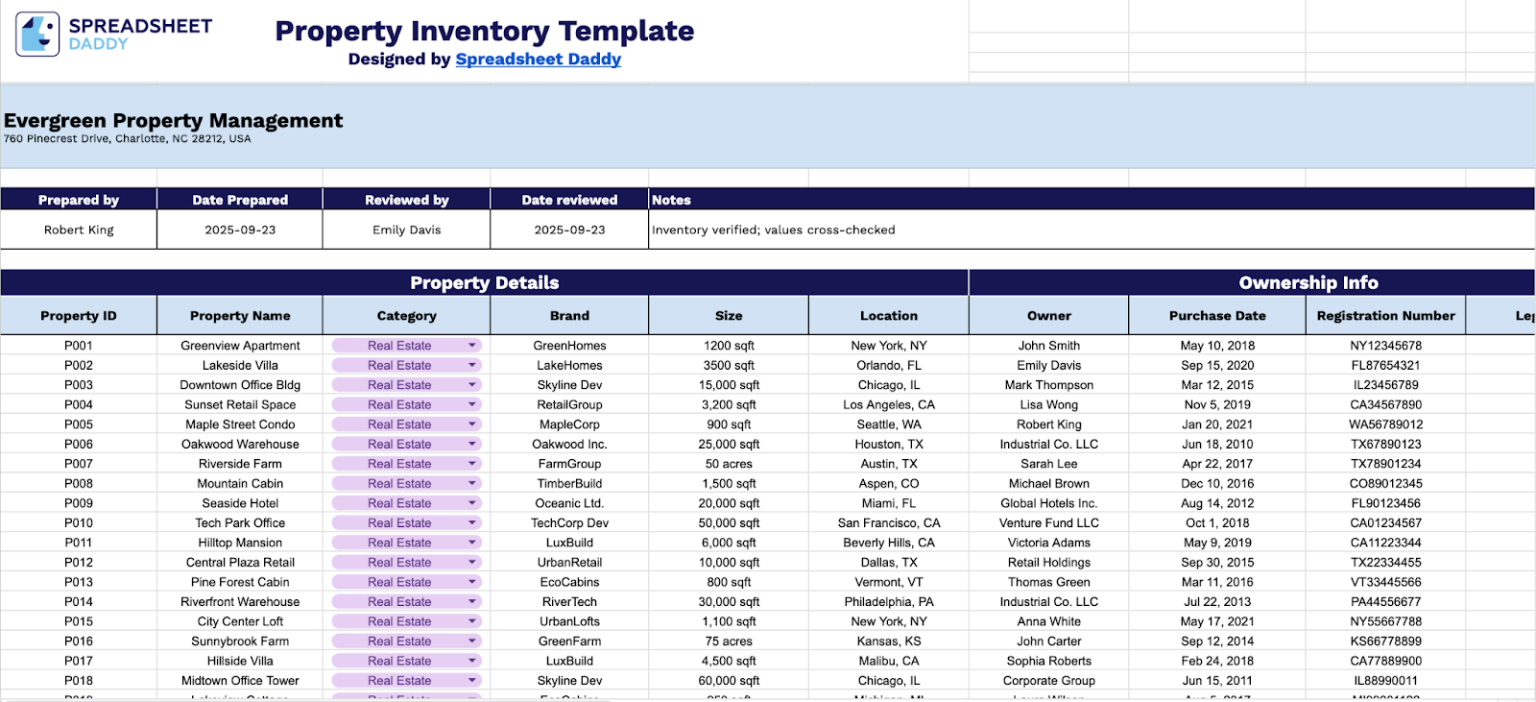 Free☝️ Property Inventory Spreadsheet Template (Google Sheets, Excel ...