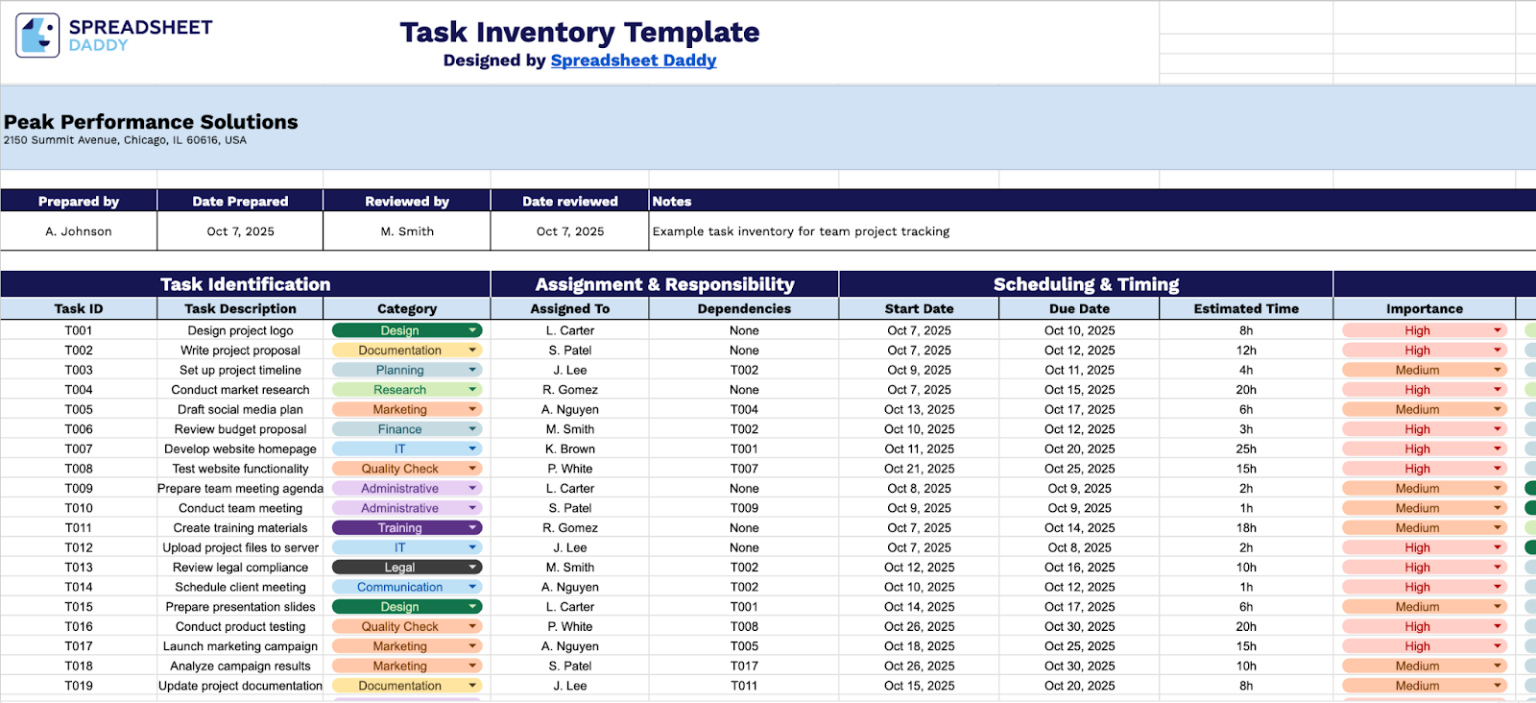Free☝️ Task Inventory Spreadsheet Template (Google Sheets, Excel, & PDF ...
