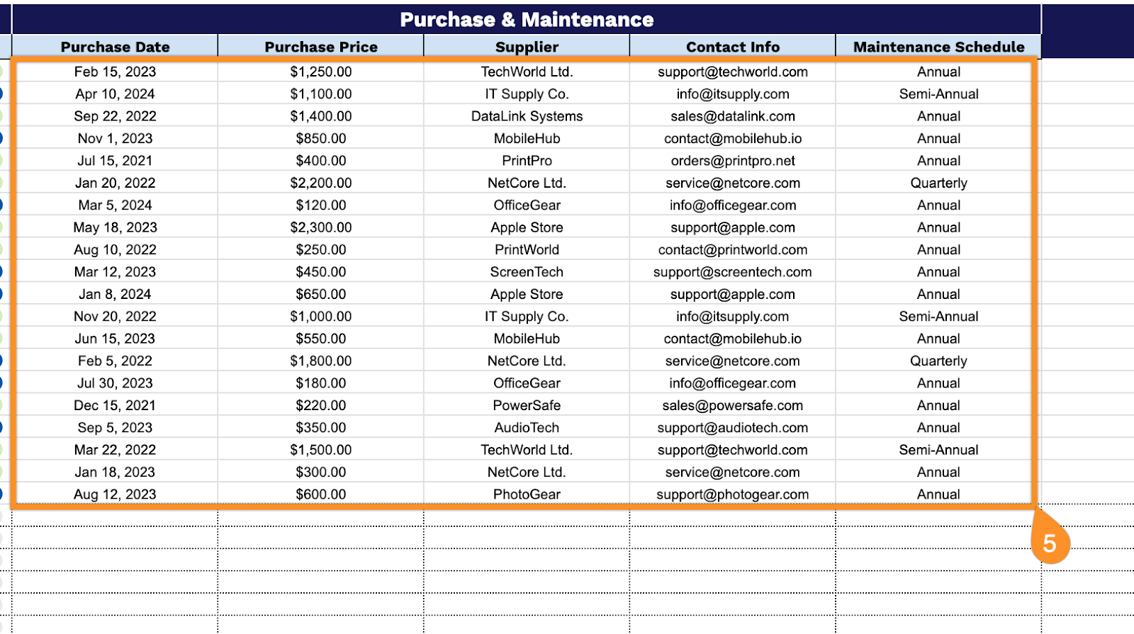 Techinal Query Spreadsheet Free☝️ Technology Inventory Spreadsheet Template (Google Sheets, Excel ...