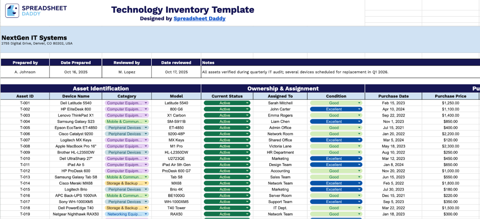 Free☝️ Technology Inventory Spreadsheet Template (Google Sheets, Excel ...