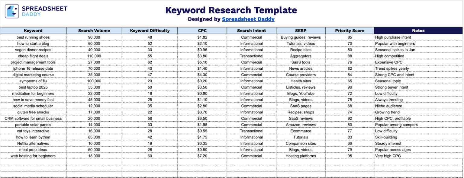Free☝️ Keyword Research Template (Google Sheets, Excel, & PDF Downloads)