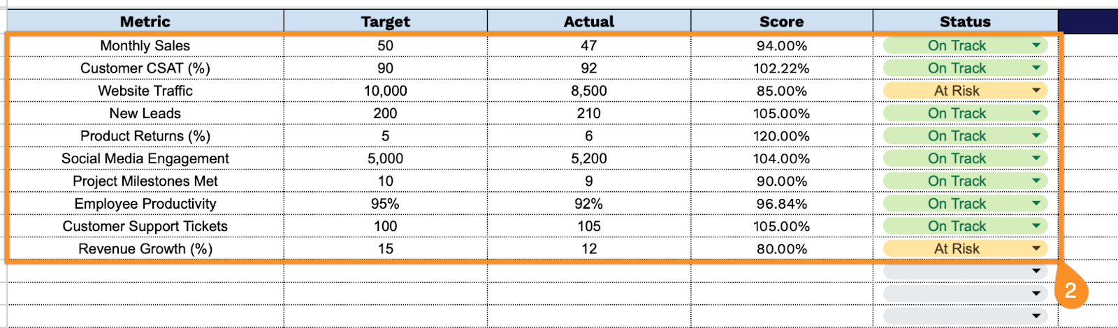 Free☝️ Scorecard Template (Google Sheets, Excel, & PDF Downloads)