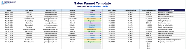 Free☝️ Sales Funnel Template (Google Sheets, Excel, &amp; PDF Downloads)