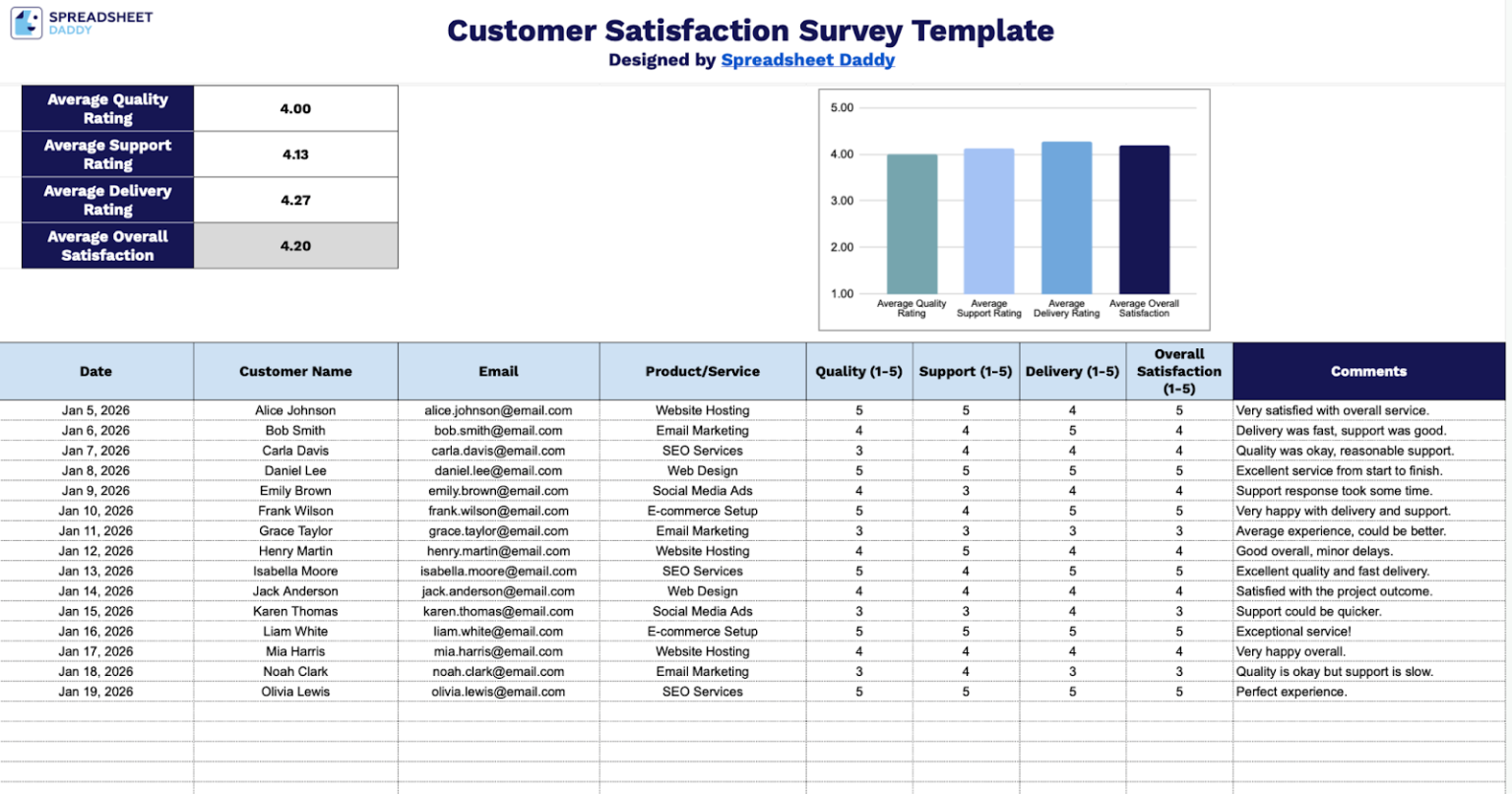 Free☝️ Customer Satisfaction Survey Template (Google Sheets, Excel ...