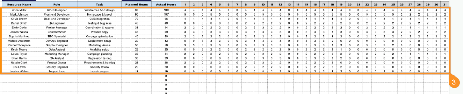 Free☝️ Resource Planning Template (Google Sheets, Excel, & PDF Downloads)