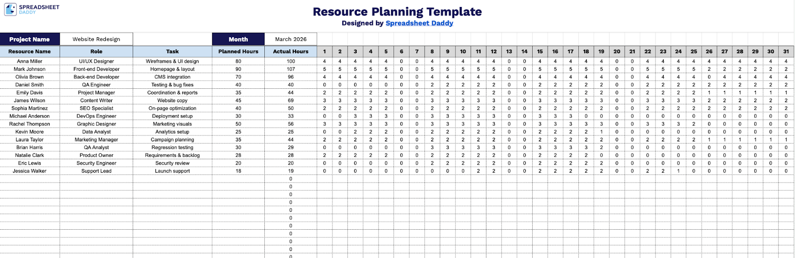 Free☝️ Resource Planning Template (Google Sheets, Excel, & PDF Downloads)