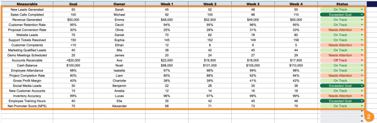 Eos Spreadsheet Rocks Free☝️ EOS Scorecard Template (Google Sheets, Excel, & PDF Downloads)