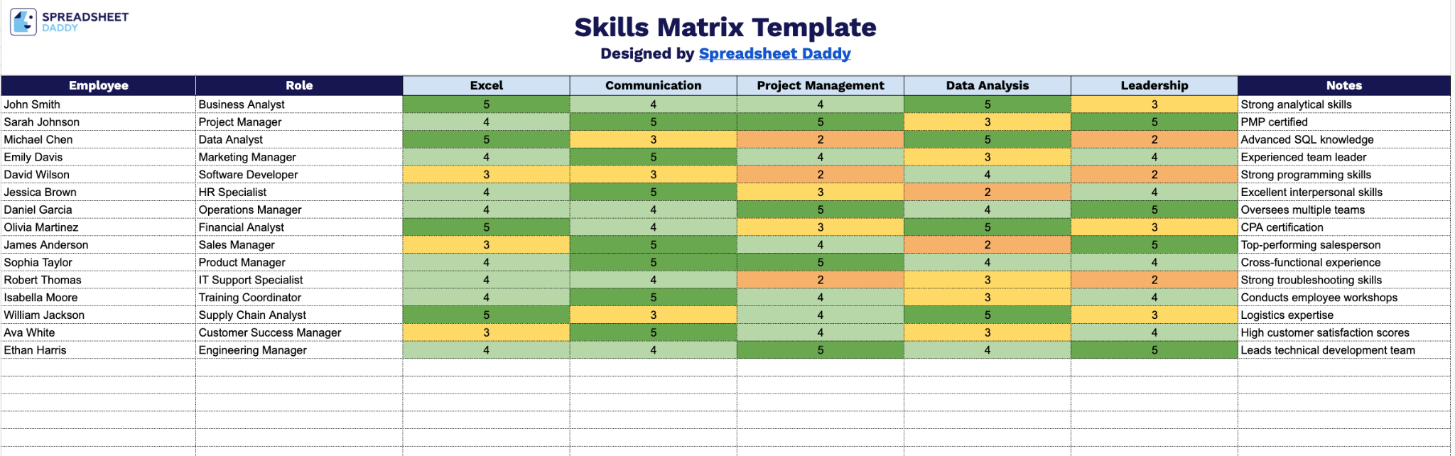 Matrix Style Spreadsheet Free☝️ Skills Matrix Template (Google Sheets, Excel, & PDF Downloads)
