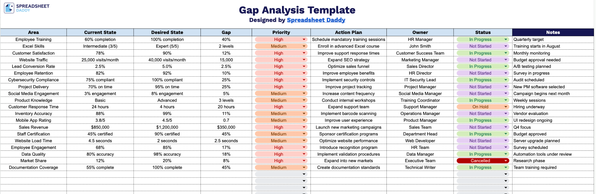 Free☝️ Gap Analysis Template (Google Sheets, Excel, & PDF Downloads)