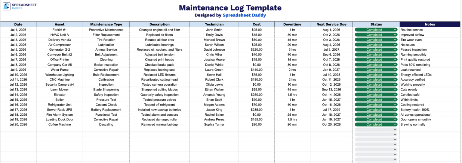 Maintenance Log Entries Examples Free☝️ Maintenance Log Template (Google Sheets, Excel, & PDF Downloads)