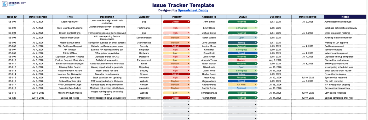 Free☝️ Issue Tracker Template (Google Sheets, Excel, & PDF Downloads)