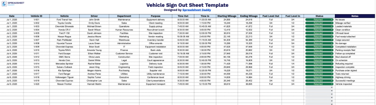 Free☝️ Vehicle Sign Out Sheet Template (Google Sheets, Excel, & PDF ...